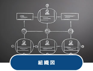 組織図